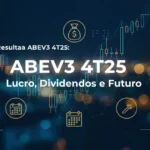 Infográfico financeiro detalhando o Resultado ABEV3 4T25, com gráficos de barras comparando o crescimento da receita líquida e a rentabilidade da Ambev no quarto trimestre de 2025.