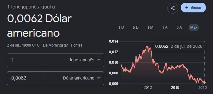 Iene despenca ao menor nível em 40 anos e expõe uma batalha de US$ 72 bilhões do Japão contra o mercado - plotos.com.br