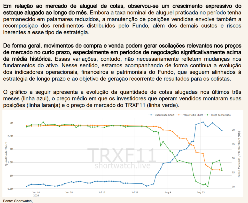 TRXF11: queda da cota, aluguel de cotas, aquisições e os pontos que pressionam o fundo - plotos.com.br